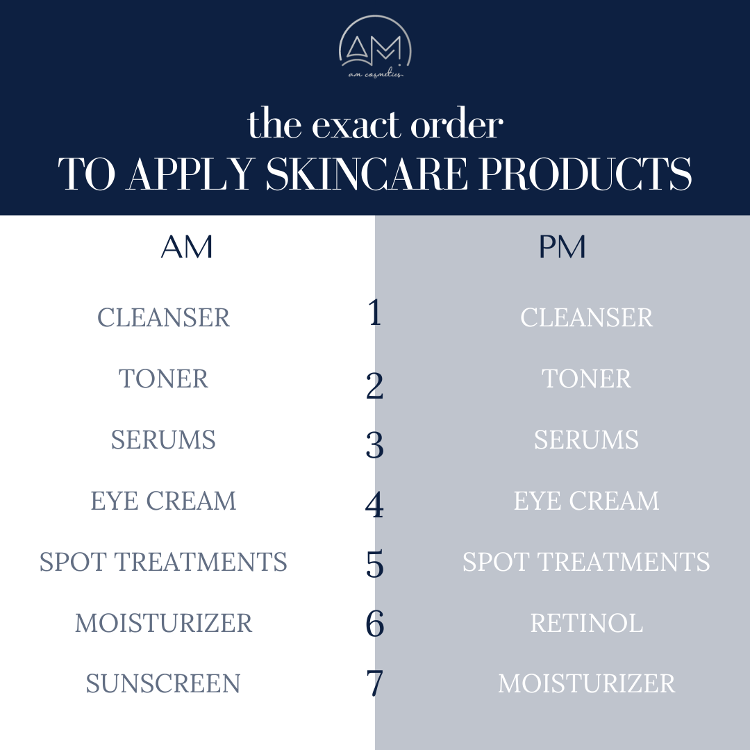 The exact order to apply Skincare Products